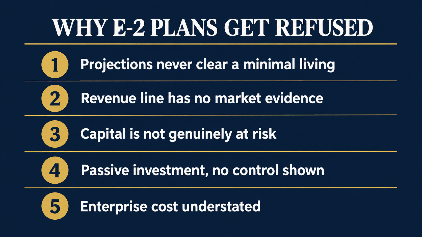 Five numbered E-2 refusal reasons: projections never clear a minimal living, revenue line has no market evidence, capital not genuinely at risk, passive investment, and enterprise cost understated.